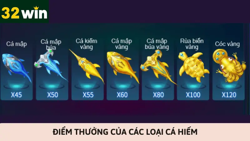 Điểm thưởng của các loại cá hiếm
